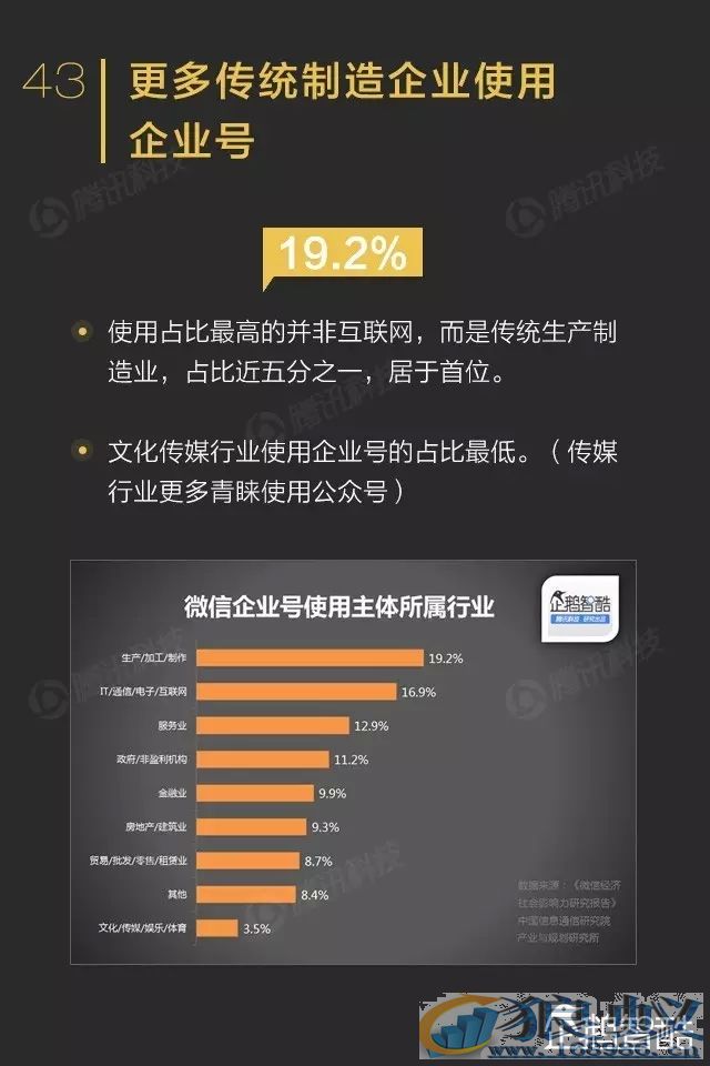 微信影响力报告：转发到朋友圈的内容关注度不高！