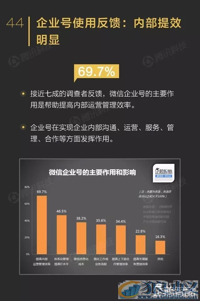 微信影响力报告：转发到朋友圈的内容关注度不高！