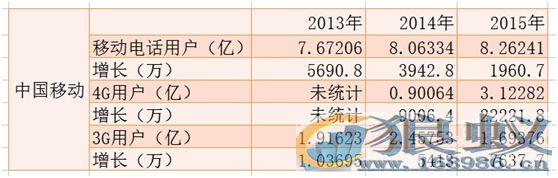 电信运营商 三大运营商 运营商弹窗广告 运营商设置更新