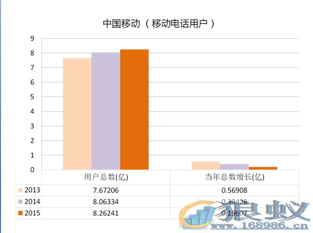 电信运营商 三大运营商 运营商弹窗广告 运营商设置更新