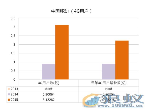 电信运营商 三大运营商 运营商弹窗广告 运营商设置更新