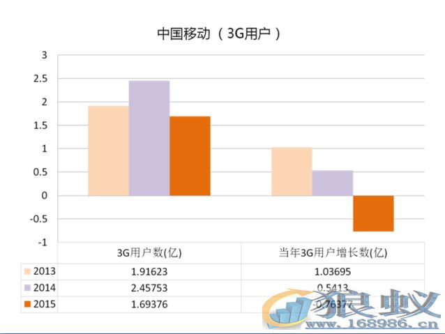 电信运营商 三大运营商 运营商弹窗广告 运营商设置更新