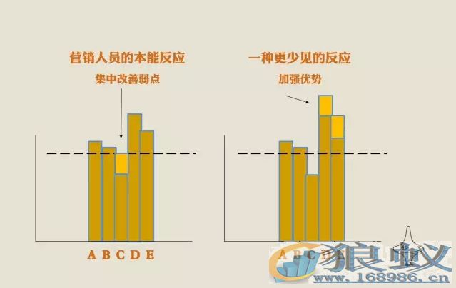 读《哈佛最受欢迎的营销课》：品牌如何穿透极度竞争环境？