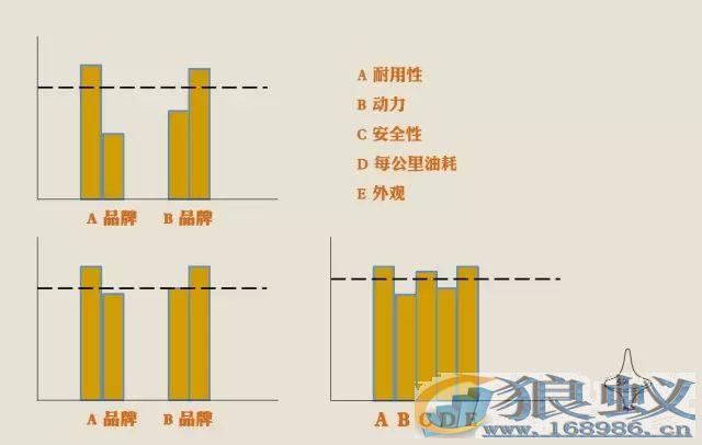 读《哈佛最受欢迎的营销课》：品牌如何穿透极度竞争环境？