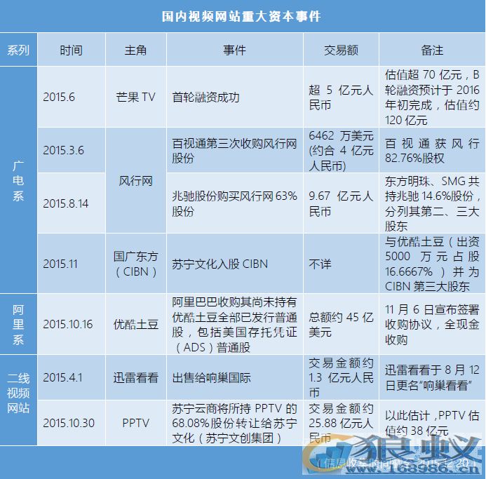 视频业务 视频业 网络视频业