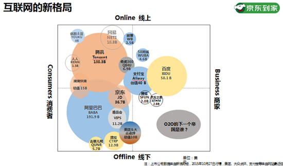 京东为啥要赚生鲜配送辛苦钱?