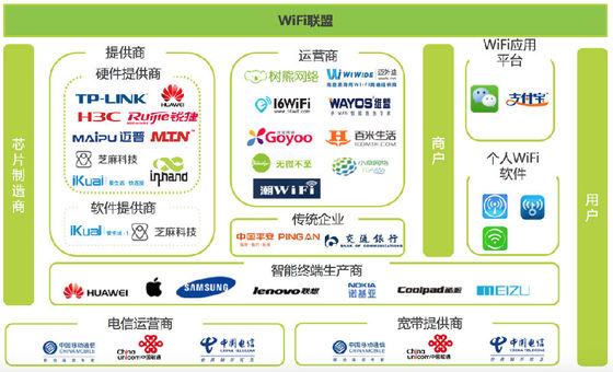 只能发垃圾广告的商业WiFi_做不了风口上的猪