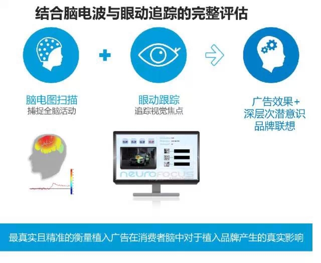 广告不是植入就完结了_还得做好管理