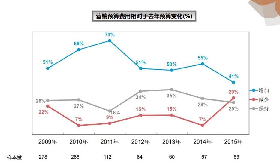 2015年，中国最爱打广告的公司会如何推销自己？