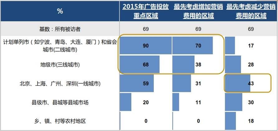 2015年，中国最爱打广告的公司会如何推销自己？