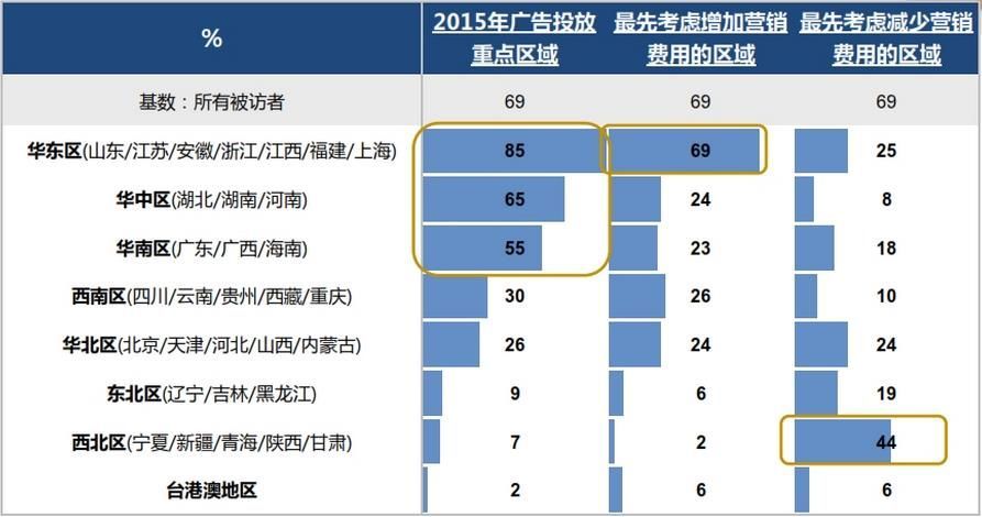 2015年，中国最爱打广告的公司会如何推销自己？