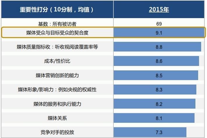 2015年，中国最爱打广告的公司会如何推销自己？