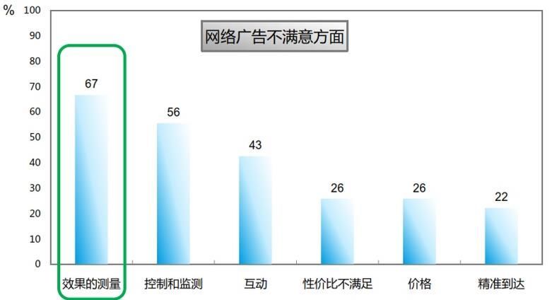 2015年，中国最爱打广告的公司会如何推销自己？