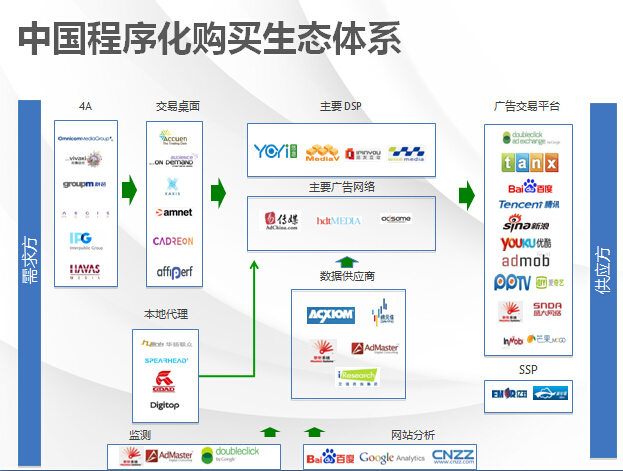 移动并不是未来，多屏和跨屏才是未来