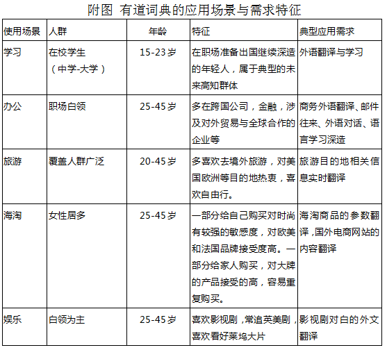 如何炼成5亿用户的APP？