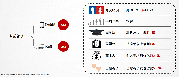 如何炼成5亿用户的APP？